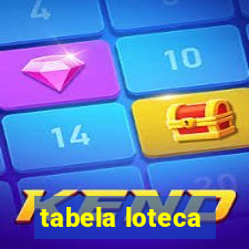 tabela loteca